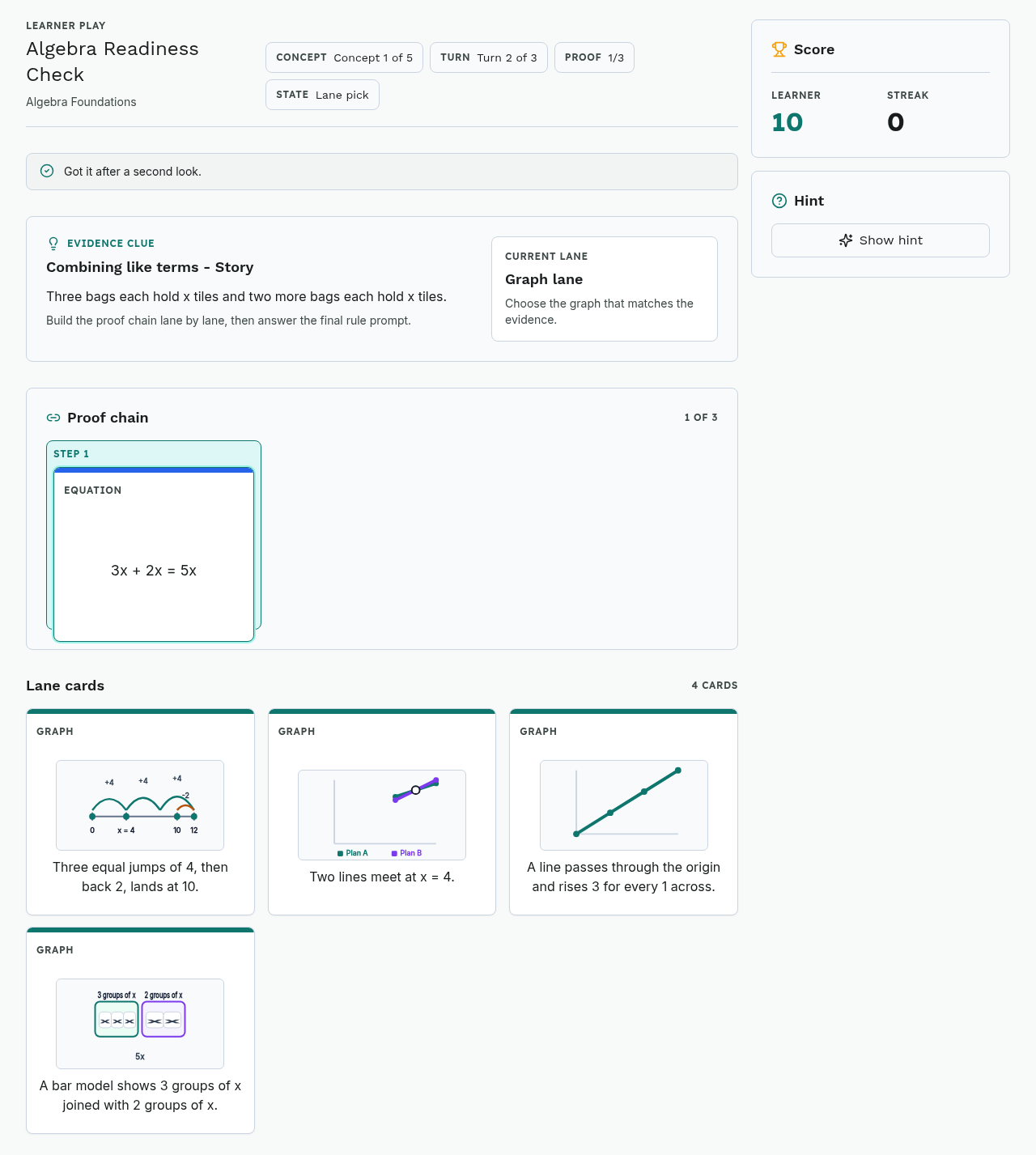An Algebra Readiness Check in progress: the evidence clue reads “Combining like terms – Story”, four graph cards are laid out to pick from, a one-step proof chain is building below, and a score panel tracks the run.